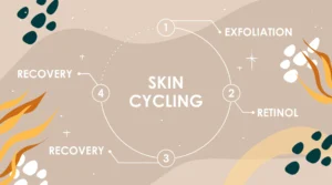 BlogPostImage_146_Truth-Behind-the-Skin-Cycling-Trend