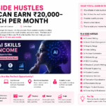 15 AI Side Hustles That Can Earn ₹20,000–₹2 Lakh Per Month